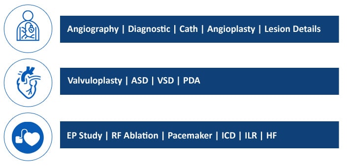 Angiography, Diagnostic, Cath, Angioplasty, Lesion Details. Valvuloplasty, ASD, VSD, PDA. EP Study, RF Ablation, Pacemaker, ICD, ILR, HF